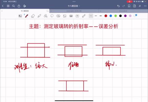 第一课:测定玻璃转折射率的误差分析,核心点:作好实际光路与实验光路(注意边界)#高中物理知识点 #三分钟课堂#高考加油