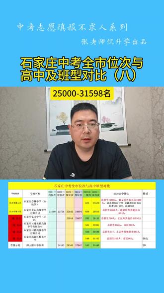 石家庄中考全市位次与高中及班型对比系列(八),25000-31598名。#石家庄中考