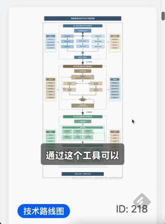 评委:你的课题研究技术路线图真的很用心🌈#思维导图 #课题结题 #课题路线图 #课题思维导图 #课题研究图