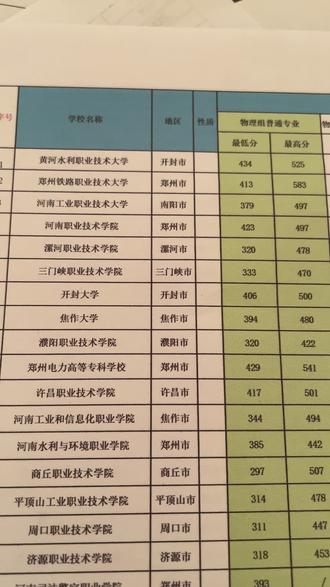 河南专科可打印的表格
#河南专科 #河南考生 #志愿填报 #河南高考