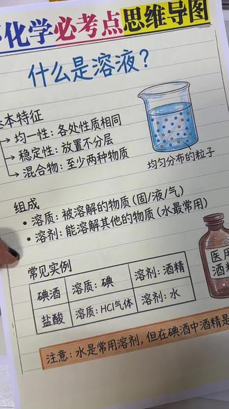 初中789年级家长速速来找我 提升100分不是梦#中考#思维导图#化学#物理