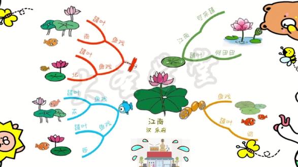 思维导图学古诗之——《江南》 #思维导图