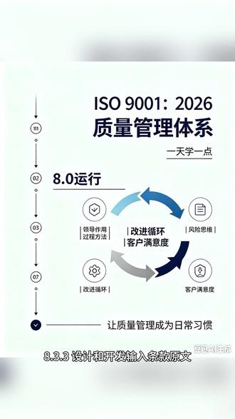 ISO9001:2026质量管理体系 8.3.3设计和开发输入
#东莞 #ISO #认证 #16949 #体系