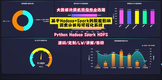 基于Hadoop Spark的脱发影响因素分析与可视化系统 本系统构建于Hadoop与Spark两大核心大数据框架之上,旨在实现对海量脱发影响因素数据的高效处理与深度洞察。系统后端采用Python语言,并结合Django框架搭建Web服务,负责业务逻辑处理与前后端数据交互。数据处理流程首先利用HDFS(Hadoop Distributed File System)作为分布式存储底层,实现对大规模数据集的可靠容纳;随后,通过Spark的分布式计算引擎,执行包括数据清洗、转换、聚合及多维度统计分析在内的复杂任务。具体功能上,系统覆盖了四大核心分析模块:人口统计学特征分析,探究年龄、遗传等基础因素与脱发的关联;生活习惯与环境因素分析,量化护发习惯、吸烟、环境等行为的影响;医疗与营养状况分析,揭示疾病、药物及营养缺乏与脱发的关系;压力与综合风险因素分析,评估心理压力及多因素叠加的累积效应。分析结果经由Django API接口传递至前端,前端则利用Vue框架结合ElementUI组件库构建用户界面,并借助ECharts强大的图表渲染能力,将复杂的分析结果以直观、可交互的统计图表形式呈现,最终形成一个集数据存储、分布式计算、智能分析与动态可视化于一体的一站式大数据分析平台。#计算机毕设 ##大数据 #编程 #毕业设计 #脱发