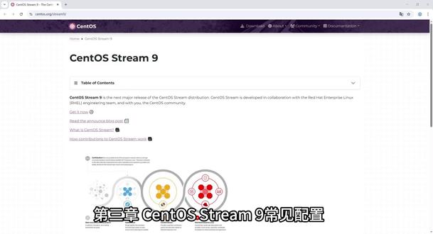 CentOS Stream9本地软件源、网络配置。 #CentOS Stream9 #网络、 本地软件源