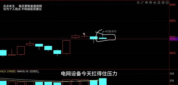 12月11日电网设备板块复盘 #电网设备 #电力 #特变电工 #华菱线缆 #国电南瑞